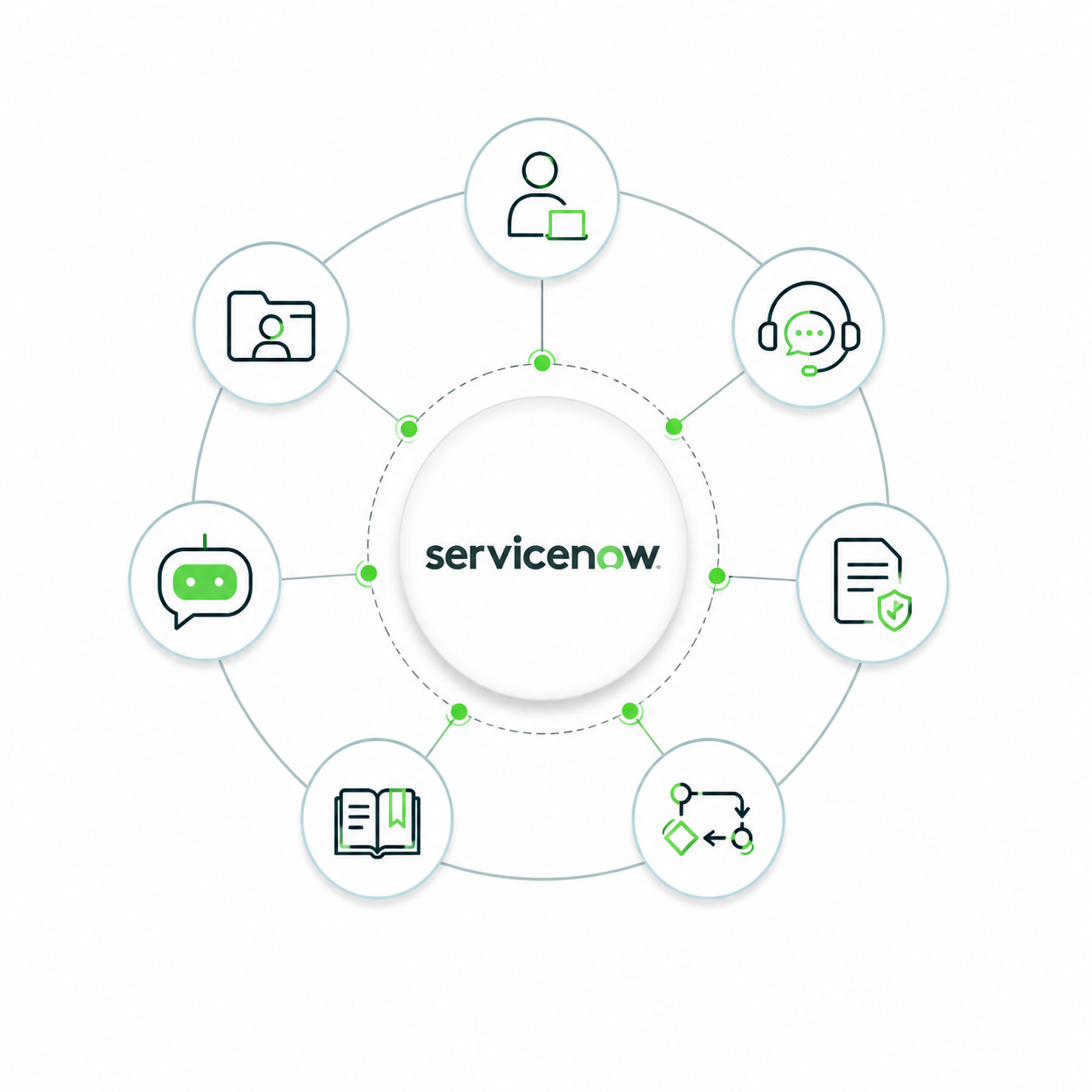 ServiceNow HRSD Automation ServiceNow HRSD Automation